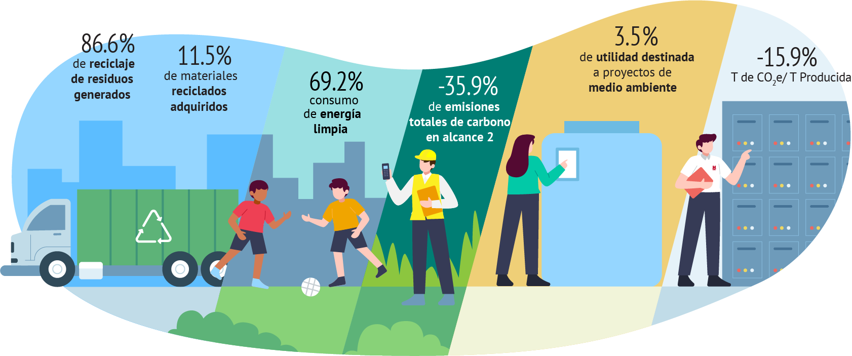 Impacto Ambiental Grupo Herdez Ia